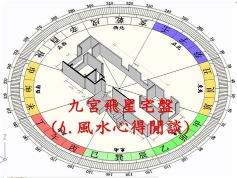 燕巢人大小事 九宮飛星 教學